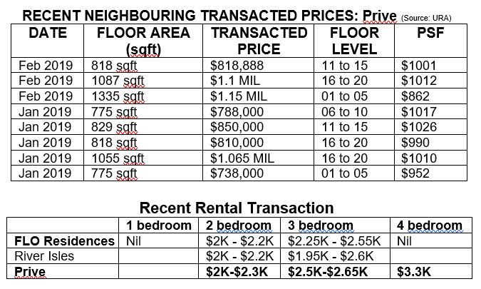 riverparc-transaction-feb-2019
